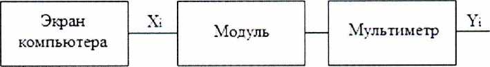 Методика поверки. Модули аналоговые серий ВМХ, ВМЕ, РМЕ. ОЕИ Аналитика