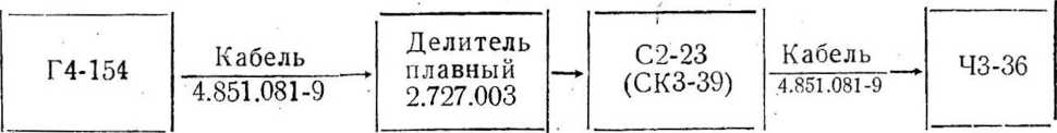 Методика поверки. ГЕНЕРАТОР СИГНАЛОВ ВЫСОКОЧАСТОТНЫЙ Г4-154. ОЕИ Аналитика