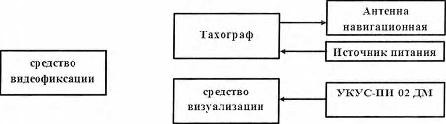 Методика поверки. Тахографы цифровые Drive smart. ОЕИ Аналитика