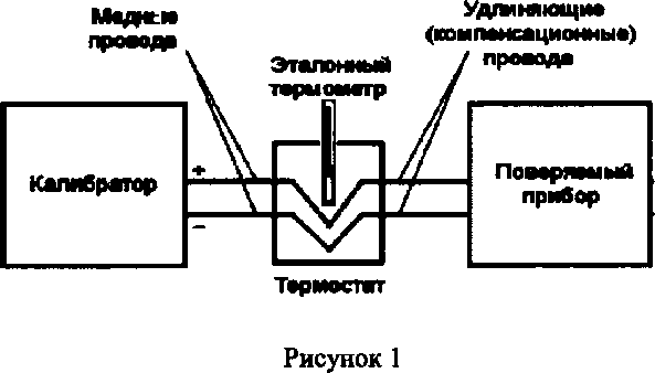 Методика поверки. Аппаратура вибродиагностики, мониторинга и защиты VC-8000 SETPOINT. ОЕИ Аналитика
