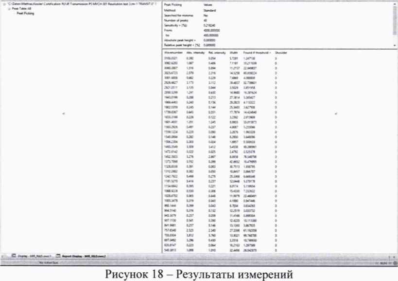 Методика поверки. ИК- Фурье- спектрометры серии INVENIO. ОЕИ Аналитика