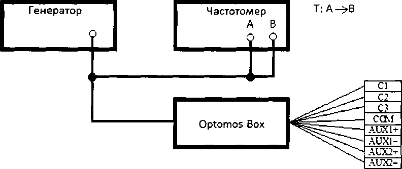 Методика поверки. ГСИ. ИЗМЕРИТЕЛИ ПАРАМЕТРОВ ВЫСОКОВОЛЬТНЫХ ВЫКЛЮЧАТЕЛЕЙ PME-500-TR. ОЕИ Аналитика