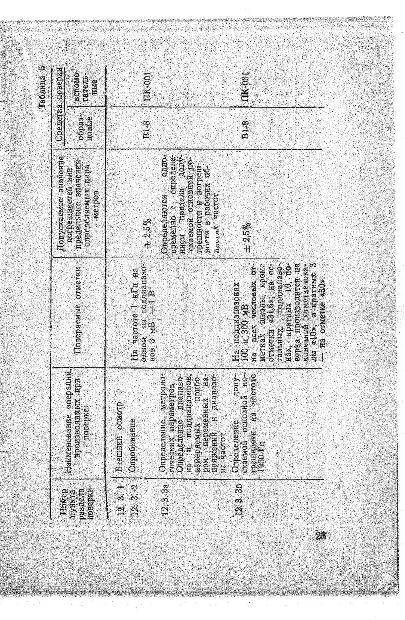 Руководство по эксплуатации. Милливольтметр B3-41. ОЕИ Аналитика