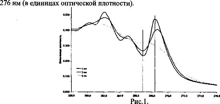 Методика поверки. Спектрофотометры моделей УФ-1100, В-1100, УФ-1200, В-1200, УФ-1800, УФ-3000, УФ-3100, УФ-3200, УФ-6100. ОЕИ Аналитика