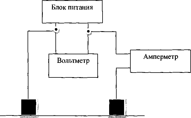 Методика поверки. ИЗМЕРИТЕЛИ СОПРОТИВЛЕНИЯ, ОТНОСИТЕЛЬНОЙ влажности и температуры VKG A-770. ОЕИ Аналитика