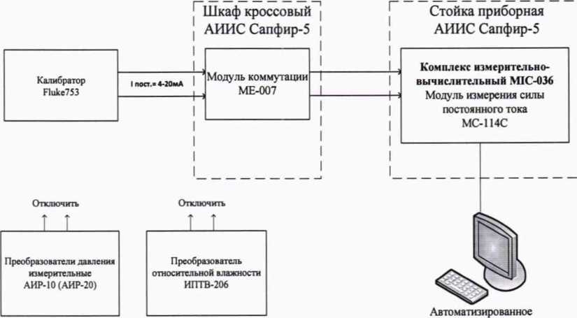 Методика поверки. гси.СИСТЕМА АВТОМАТИЗИРОВАННАЯ ИНФОРМАЦИОННО-ИЗМЕРИТЕЛЬНАЯ АСУ ТП ИС ВСУ «САПФИР-5». ОЕИ Аналитика