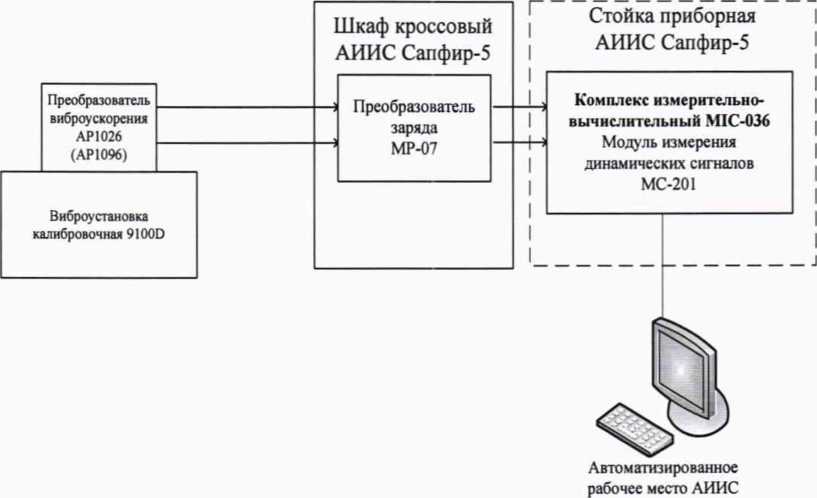Методика поверки. гси.СИСТЕМА АВТОМАТИЗИРОВАННАЯ ИНФОРМАЦИОННО-ИЗМЕРИТЕЛЬНАЯ АСУ ТП ИС ВСУ «САПФИР-5». ОЕИ Аналитика