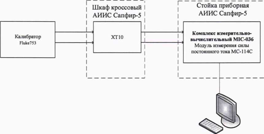 Методика поверки. гси.СИСТЕМА АВТОМАТИЗИРОВАННАЯ ИНФОРМАЦИОННО-ИЗМЕРИТЕЛЬНАЯ АСУ ТП ИС ВСУ «САПФИР-5». ОЕИ Аналитика