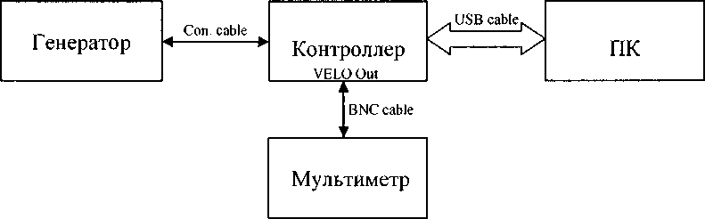 Методика поверки. ГСИ. ВИБРОМЕТРЫ HSV-100. ОЕИ Аналитика