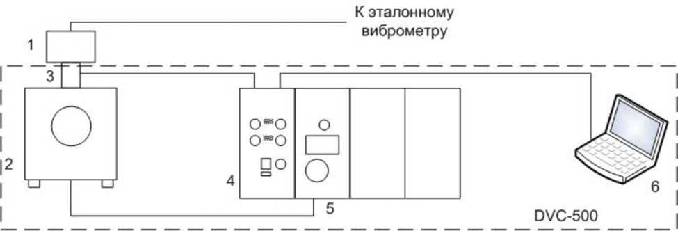 Методика поверки. ГСИ. Виброустановка поверочная DVC-500. ОЕИ Аналитика