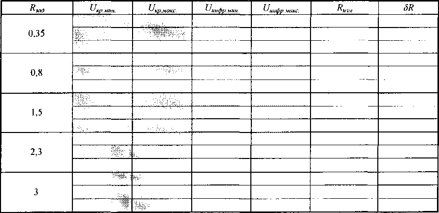 Методика поверки. ГСИ. МЕРЫ ДЛЯ ПОВЕРКИ ПУЛЬСОВЫХ ОКСИМЕТРОВ МПП0-2М. ОЕИ Аналитика
