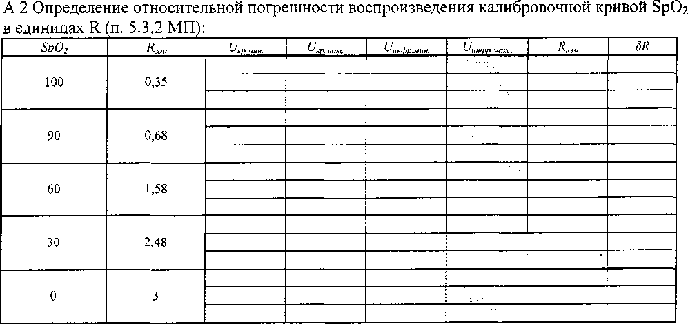 Методика поверки. ГСИ. МЕРЫ ДЛЯ ПОВЕРКИ ПУЛЬСОВЫХ ОКСИМЕТРОВ МПП0-2М. ОЕИ Аналитика