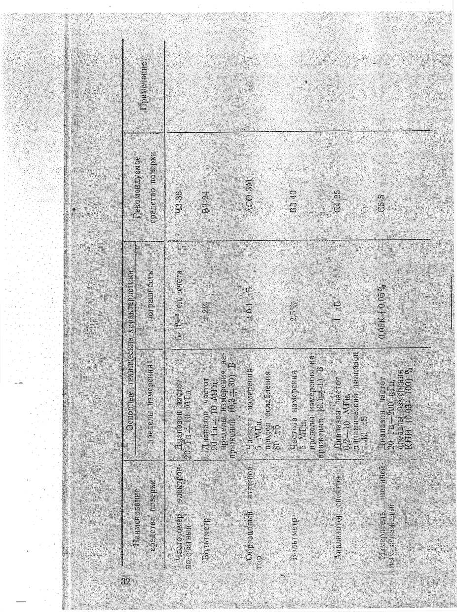 Руководство по эксплуатации. Генератор сигналов высокочастотный Г4-II7. ОЕИ Аналитика