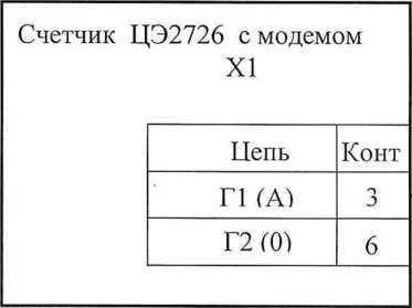 Методика поверки. Счетчики электрической энергии однофазные электронные ЦЭ2726. ОЕИ Аналитика