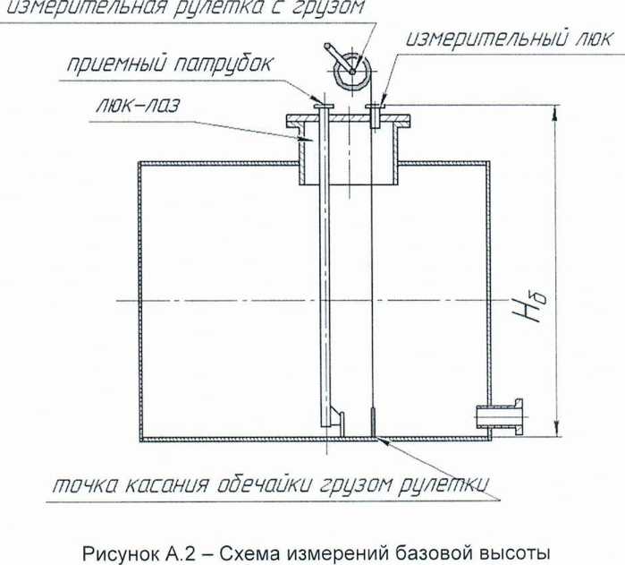 Инструкция. ГСИ. Резервуар стальной горизонтальный цилиндрический РГС-5. ОЕИ Аналитика