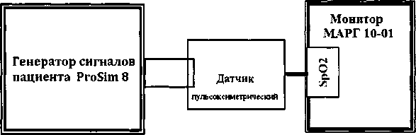 Руководство по эксплуатации. Монитор анестезиолога - реаниматолога компьютеризированный для гемодинамического мониторинга МАРГ 10-01