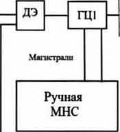 Методика поверки. ГСИ. Система автоматизированная информационно-измерительная стенда № 5 ОП