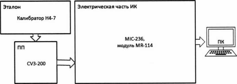 Методика поверки. ГСИ. Система автоматизированная информационно-измерительная стенда № 5 ОП