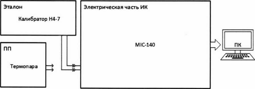 Методика поверки. ГСИ. Система автоматизированная информационно-измерительная стенда № 5 ОП