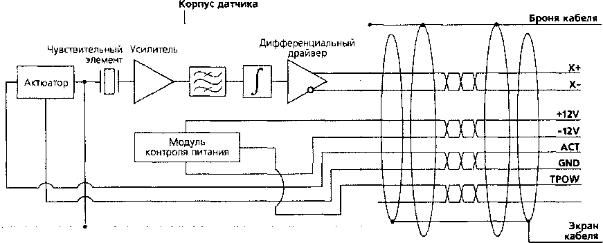Методика поверки. СЕЙСМОПРИЕМНИКИ ПЬЕЗОЭЛЕКТРИЧЕСКИЕ B C 1311, BC 1311-V, BC 1311-S, BC 13, BC 13-V, BC 1313-S РУКОВОДСТВО ПО ЭКСПЛУАТАЦИИ. ОЕИ Аналитика