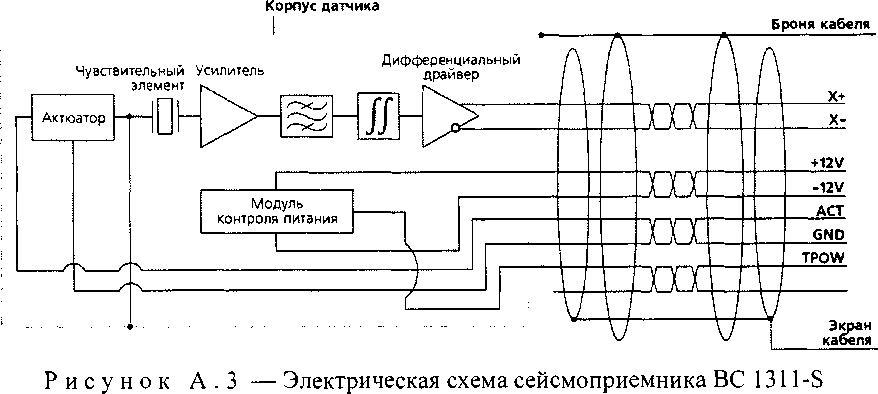 Методика поверки. СЕЙСМОПРИЕМНИКИ ПЬЕЗОЭЛЕКТРИЧЕСКИЕ B C 1311, BC 1311-V, BC 1311-S, BC 13, BC 13-V, BC 1313-S РУКОВОДСТВО ПО ЭКСПЛУАТАЦИИ. ОЕИ Аналитика