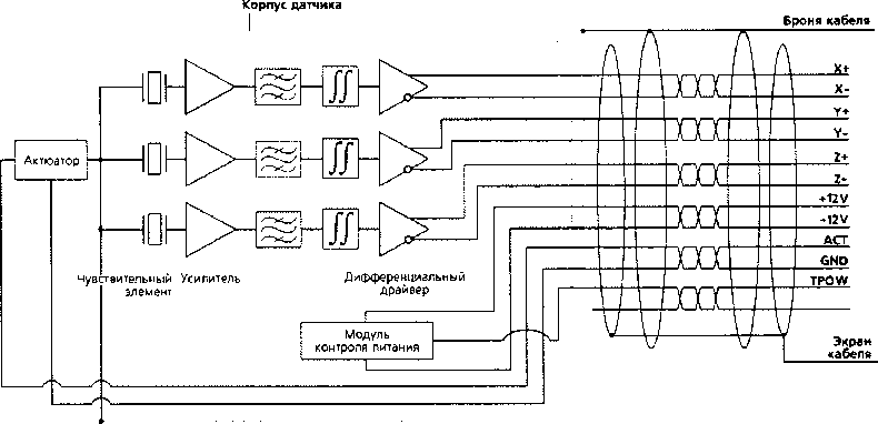 Методика поверки. СЕЙСМОПРИЕМНИКИ ПЬЕЗОЭЛЕКТРИЧЕСКИЕ B C 1311, BC 1311-V, BC 1311-S, BC 13, BC 13-V, BC 1313-S РУКОВОДСТВО ПО ЭКСПЛУАТАЦИИ. ОЕИ Аналитика