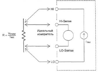 Паспорт. Вольтметр универсальный цифровой GDM-8245/8246. ОЕИ Аналитика