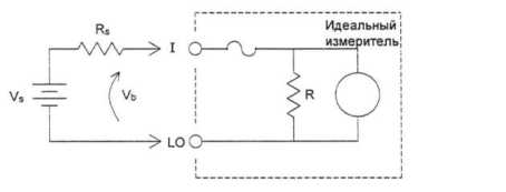 Паспорт. Вольтметр универсальный цифровой GDM-8245/8246. ОЕИ Аналитика