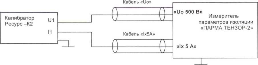 Методика поверки. ИЗМЕРИТЕЛИ ПАРАМЕТРОВ ИЗОЛЯЦИИ «ПАРМА ТЕНЗОР-2». ОЕИ Аналитика