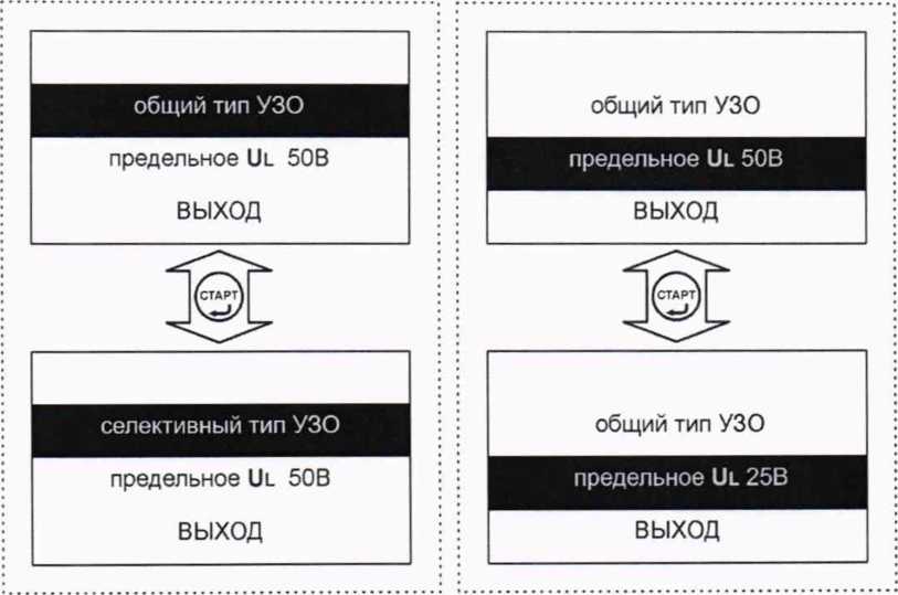 Методика поверки. Измерители параметров УЗО ПЗО. ОЕИ Аналитика