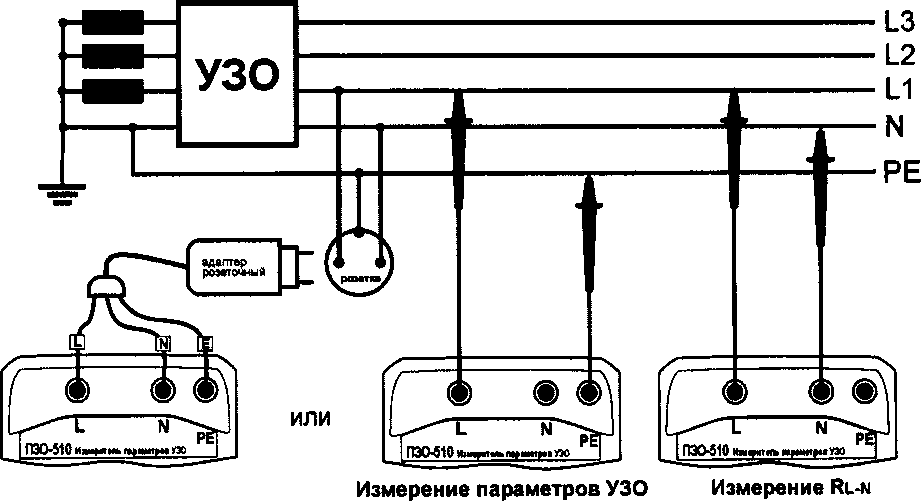 Методика поверки. Измерители параметров УЗО ПЗО. ОЕИ Аналитика