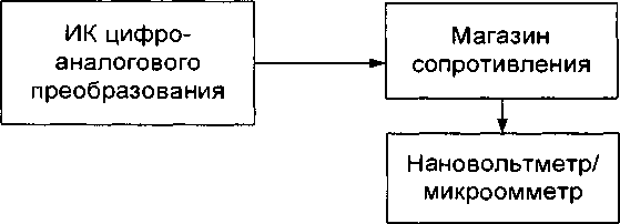 Методика поверки. Системы информационно-измерительные и управляющие