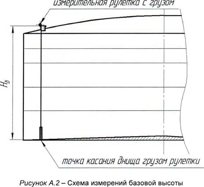 Методика поверки. ГСИ.Резервуары стальные вертикальные цилиндрические теплоизолированные РВС-5000, РВС-10000. ОЕИ Аналитика