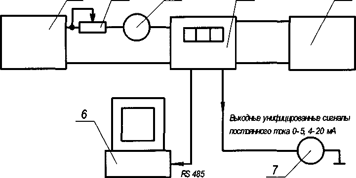 Методика поверки. Каналы измерения параметров вибрации и относительного перемещения системы мониторинга роторных агрегатов ИС АСУ ТП «ВЕКТОР-М». ОЕИ Аналитика
