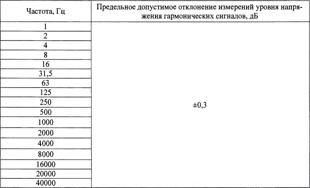Методика поверки. Шумомер, анализатор спектра Soundbook_MK1. ОЕИ Аналитика