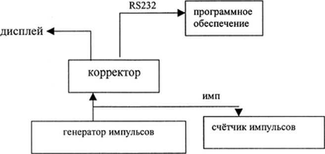 Методика поверки. ГСИ. Корректоры объема газа ELCOR-94, μ-ELCOR. ОЕИ Аналитика