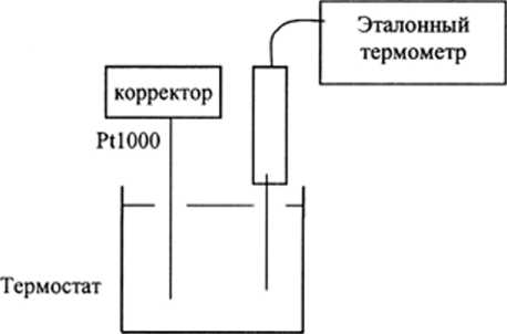 Методика поверки. ГСИ. Корректоры объема газа ELCOR-94, μ-ELCOR. ОЕИ Аналитика