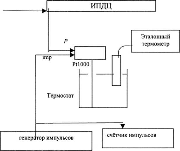 Методика поверки. ГСИ. Корректоры объема газа ELCOR-94, μ-ELCOR. ОЕИ Аналитика