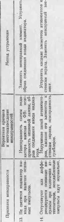 Руководство по эксплуатации. ГЕНЕРАТОР ИМПУЛЬСОВ Г5—63. ОЕИ Аналитика