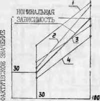 Руководство по эксплуатации. ГЕНЕРАТОР ИМПУЛЬСОВ Г5—63. ОЕИ Аналитика