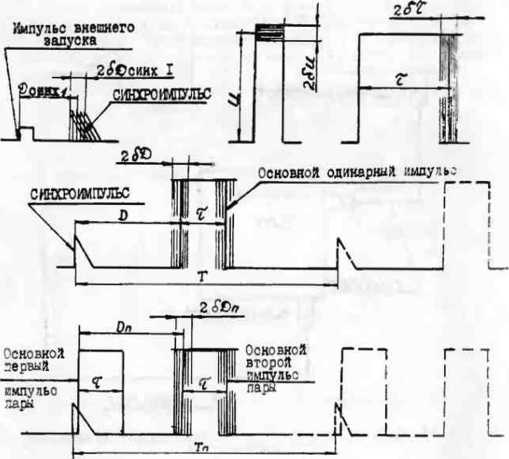 Руководство по эксплуатации. ГЕНЕРАТОР ИМПУЛЬСОВ Г5—63. ОЕИ Аналитика