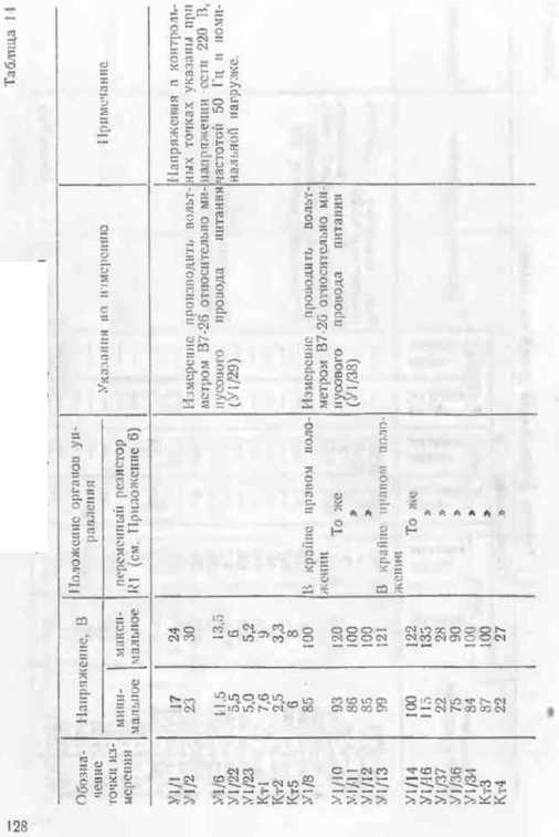 Руководство по эксплуатации. ГЕНЕРАТОР ИМПУЛЬСОВ Г5—63. ОЕИ Аналитика
