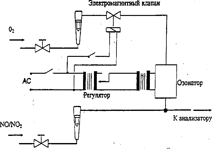 Методика поверки. ГСИ. Системы газоаналитические ГАС ЕТ. ОЕИ Аналитика