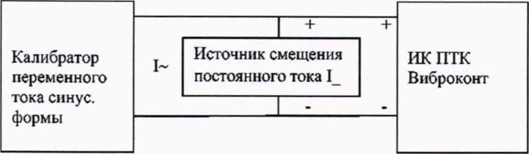 Методика поверки. Система измерительно-управляющая защиты от недопустимого уровня вибрации гидроагрегатов филиала ПАО «РусГидро» - «Зейская ГЭС» . ОЕИ Аналитика