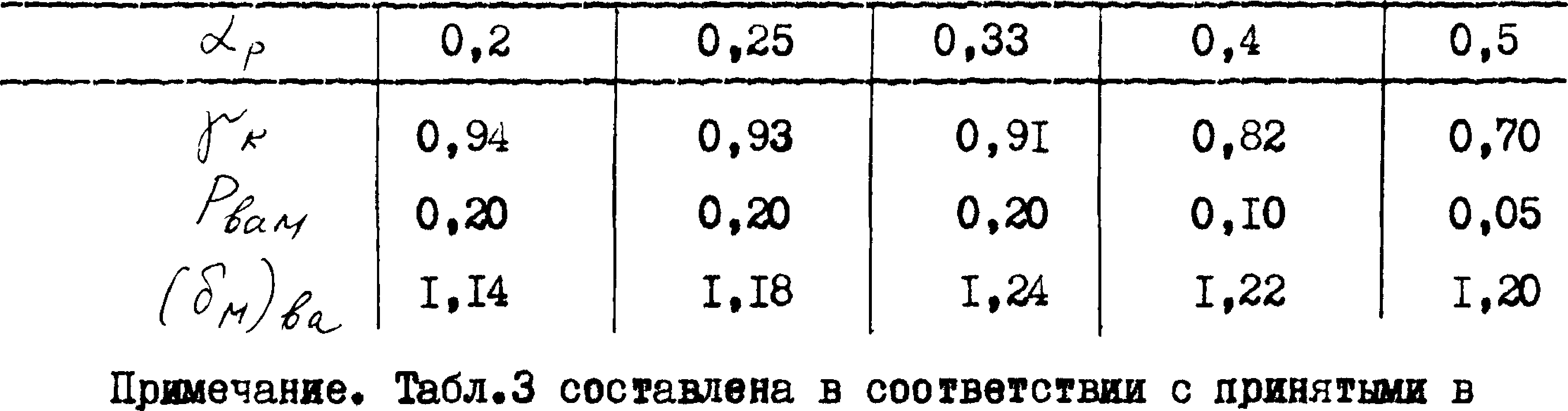 Методика поверки. ГСИ.ПРЕОБРАЗОВАТЕЛИ ДАВЛЕНИЯ ИЗМЕРИТЕЛЬНЫЕ МЕТОДИКА ПОВЕРКИ. ОЕИ Аналитика