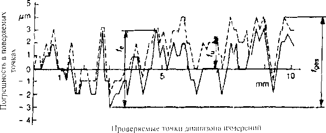 Методика поверки. Головки измерительные серии 1, 2, 3 и 4 Фирмы Mitutoyo (Япония). Методика поверки. ОЕИ Аналитика