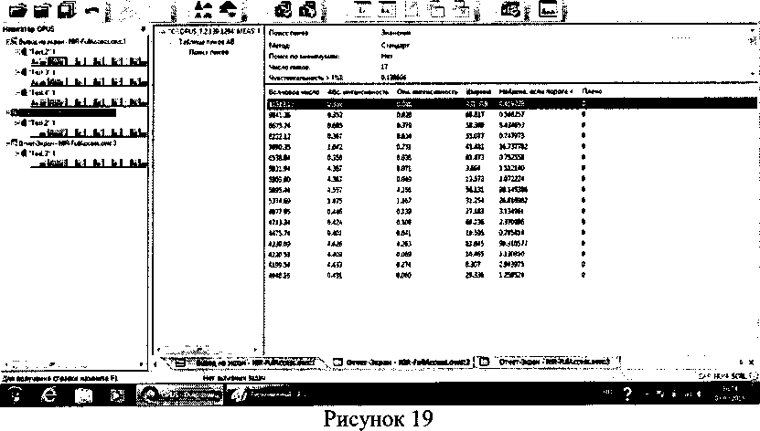 Методика поверки. Фурье - спектрометры инфракрасные TANGO-T. ОЕИ Аналитика