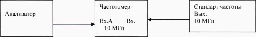 Методика поверки. ГСОЕИ. Анализаторы спектра N9021В. ОЕИ Аналитика