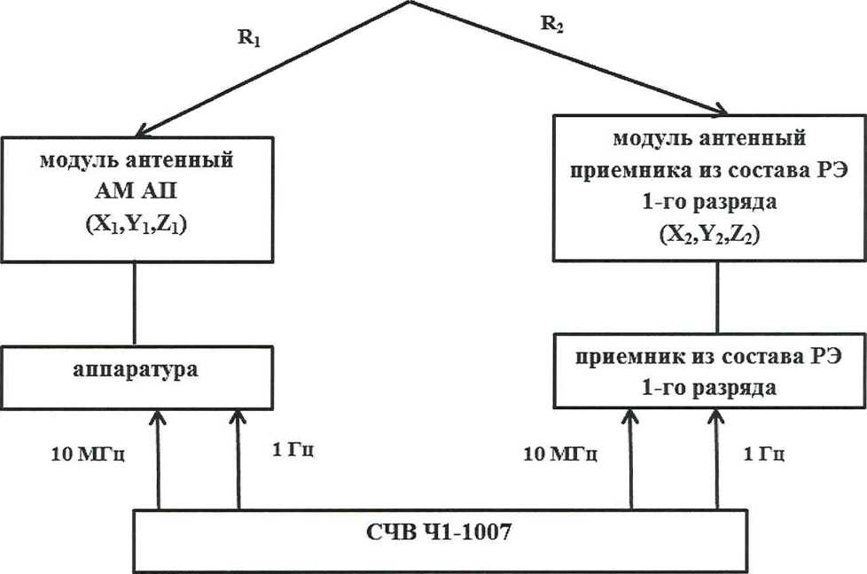 Методика поверки. ГСИ. Аппаратура для высокоточного сравнения шкал времени GTR51. ОЕИ Аналитика