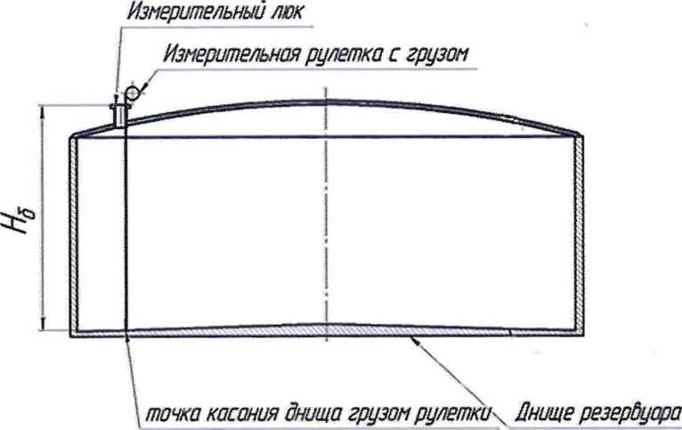Методика поверки. Государственная система обеспечения единства измерений РЕЗЕРВУАР СТАЛЬНОЙ ВЕРТИКАЛЬНЫЙ ЦИЛИНДРИЧЕСКИЙ ТЕПЛОИЗОЛИРОВАННЫЙ РВС-10000. ОЕИ Аналитика